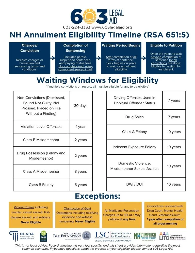 Criminal record annulment in New Hampshire